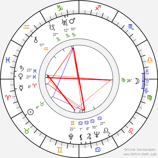 Kirsten Heiberg birth chart, biography, wikipedia 2023, 2024