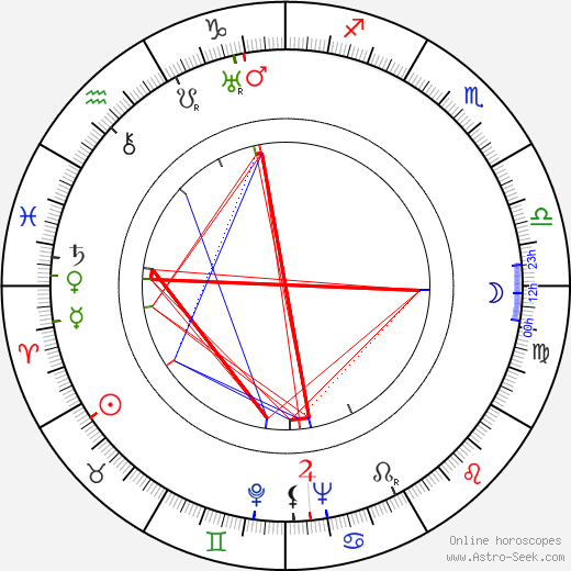 Kirsten Heiberg birth chart, Kirsten Heiberg astro natal horoscope, astrology