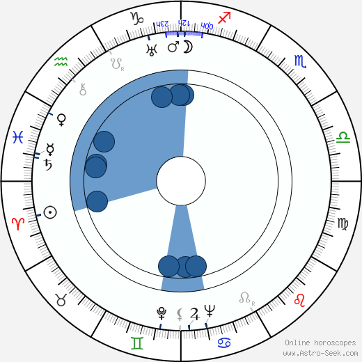 Krystyna Ankwicz horoscope, astrology, sign, zodiac, date of birth, instagram