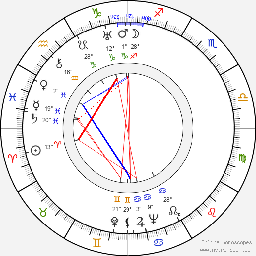 Krystyna Ankwicz birth chart, biography, wikipedia 2023, 2024