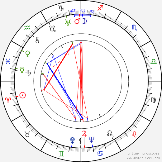 Krystyna Ankwicz birth chart, Krystyna Ankwicz astro natal horoscope, astrology