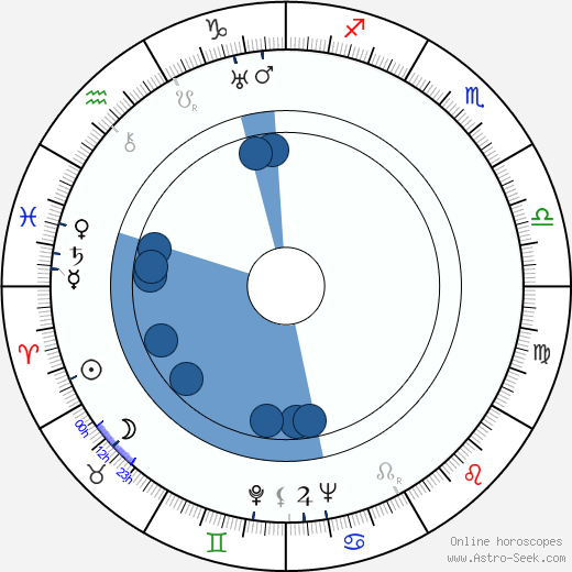 Ladislav Boháč wikipedia, horoscope, astrology, instagram