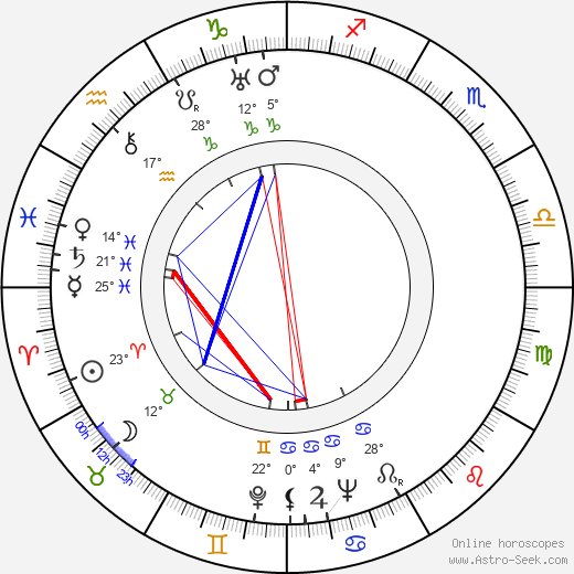 Ladislav Boháč birth chart, biography, wikipedia 2024, 2025