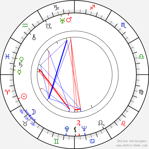 Ladislav Boháč birth chart, Ladislav Boháč astro natal horoscope, astrology