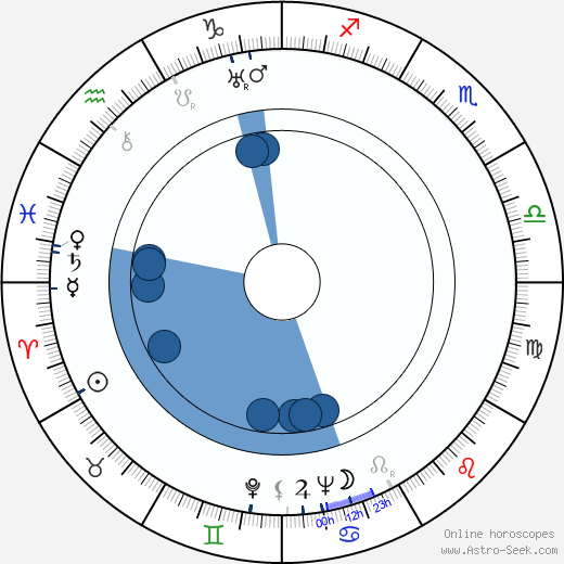 Lina Basquette wikipedia, biography, birth chart, instagram Lina Basquette wikipedia, horoscope, astrology, instagram