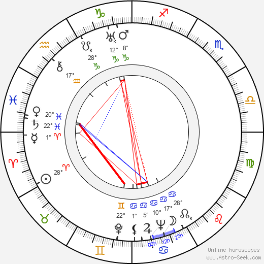Lina Basquette birth chart, biography, wikipedia 2024, 2025