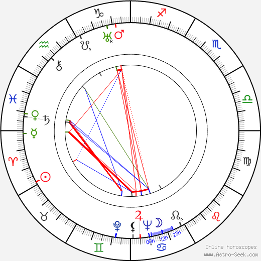 Lina Basquette birth chart, Lina Basquette astro natal horoscope, astrology