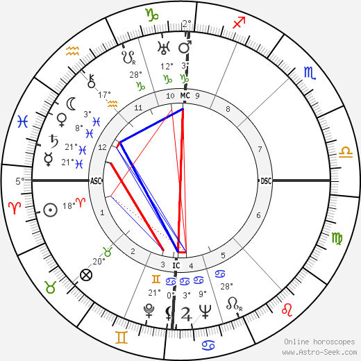 Louis Arbessier birth chart, biography, wikipedia 2024, 2025