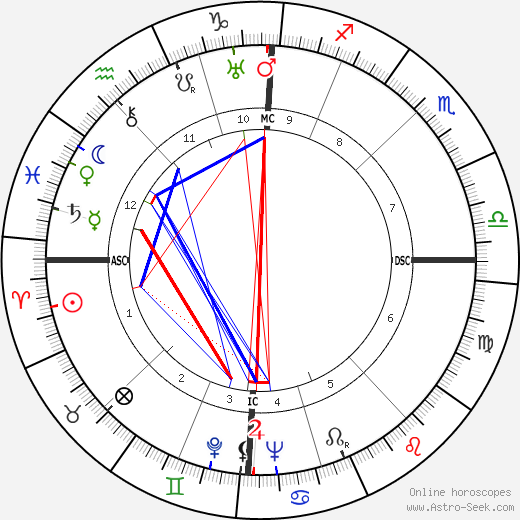 Louis Arbessier birth chart, Louis Arbessier astro natal horoscope, astrology