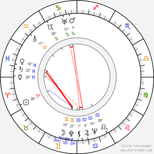 Martti Miettunen birth chart, biography, wikipedia 2024, 2025