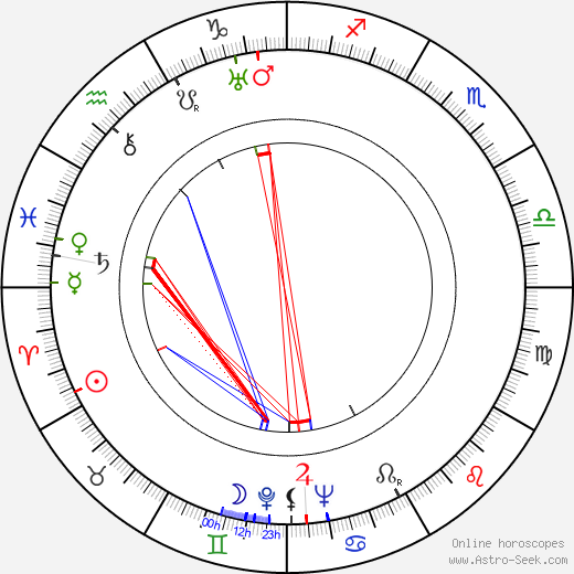 Martti Miettunen birth chart, Martti Miettunen astro natal horoscope, astrology