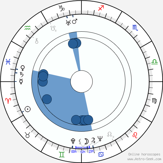 Miklós Rózsa horoscope, astrology, sign, zodiac, date of birth, instagram