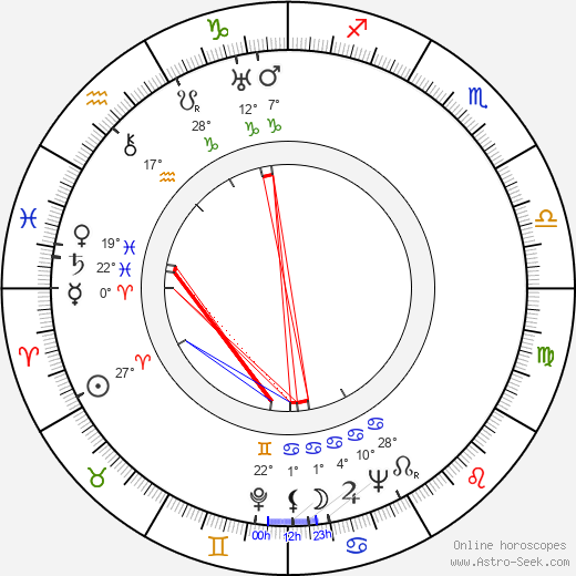 Miklós Rózsa birth chart, biography, wikipedia 2024, 2025