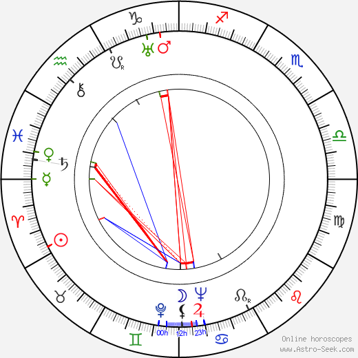 Miklós Rózsa birth chart, Miklós Rózsa astro natal horoscope, astrology