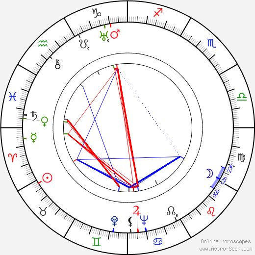 P. Nosov birth chart, P. Nosov astro natal horoscope, astrology
