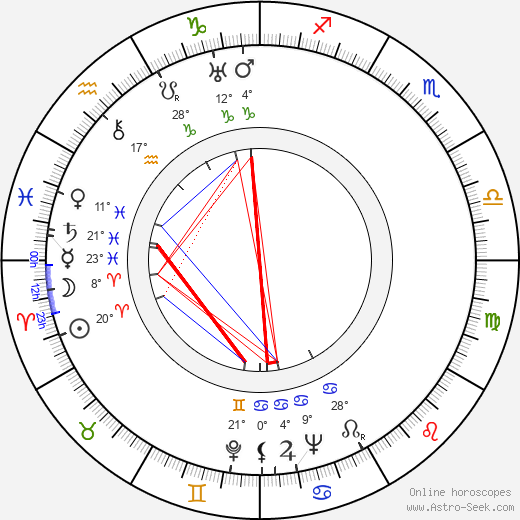 Paul Douglas birth chart, biography, wikipedia 2024, 2025