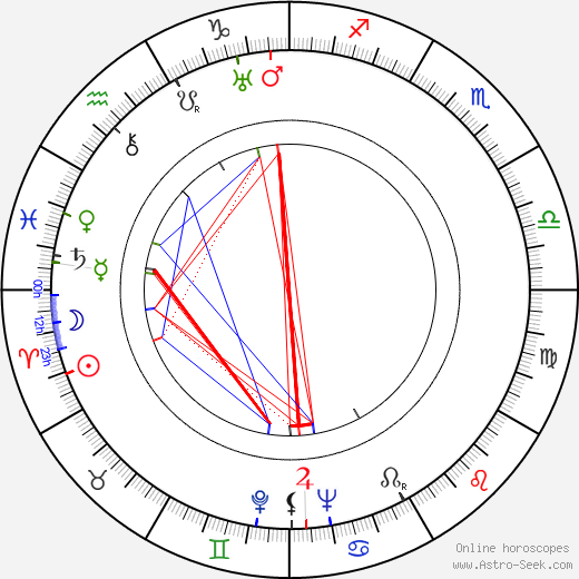 Paul Douglas birth chart, Paul Douglas astro natal horoscope, astrology