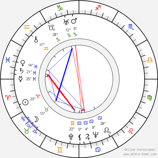 Phyllis Konstam birth chart, biography, wikipedia 2023, 2024