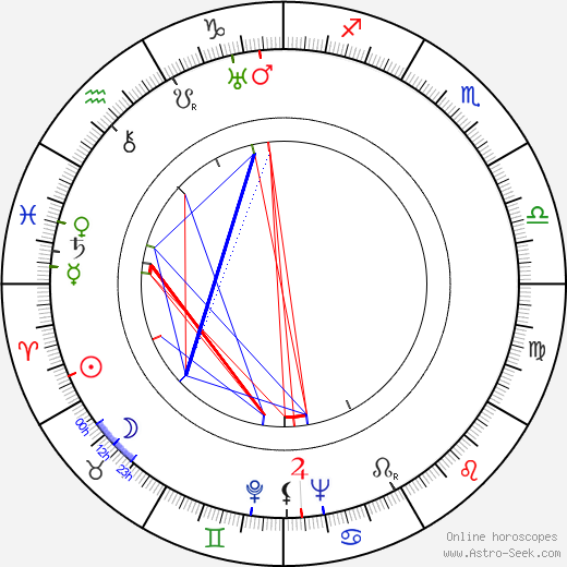 Phyllis Konstam birth chart, Phyllis Konstam astro natal horoscope, astrology