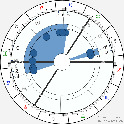 Pierre Lazareff wikipedia, horoscope, astrology, instagram