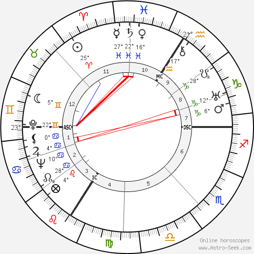 Pierre Lazareff birth chart, biography, wikipedia 2023, 2024