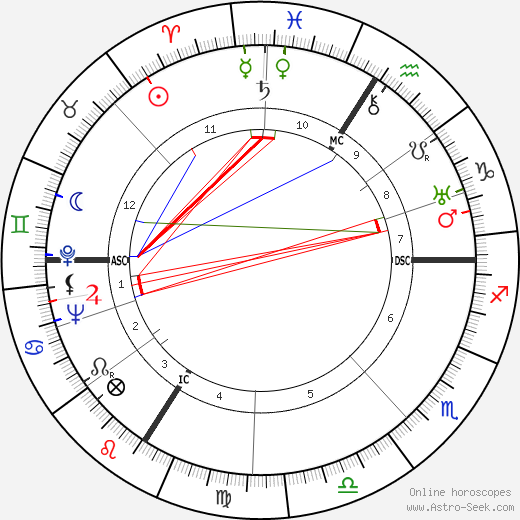 Pierre Lazareff birth chart, Pierre Lazareff astro natal horoscope, astrology