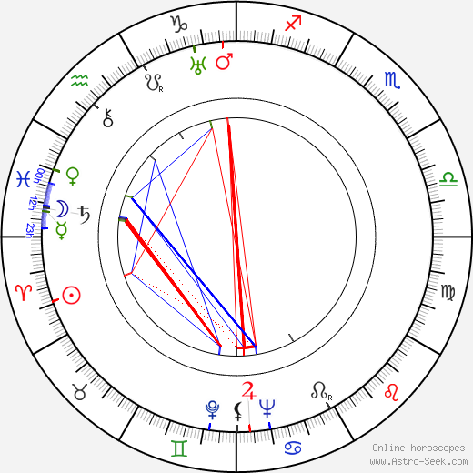 Raymond Leopold Bruckberger birth chart, Raymond Leopold Bruckberger astro natal horoscope, astrology