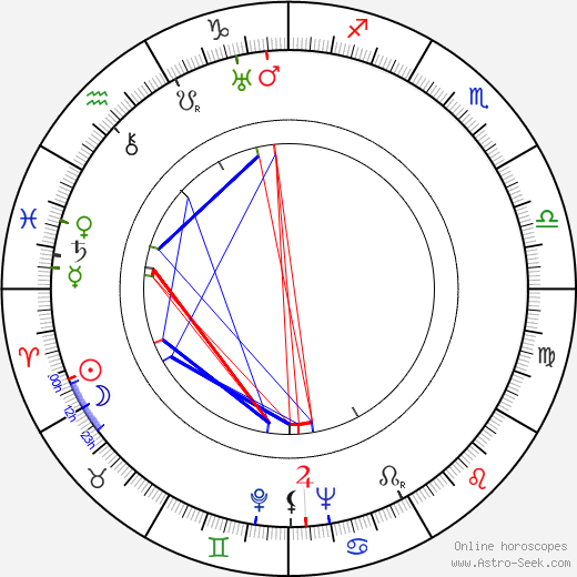 Roderich Menzel birth chart, Roderich Menzel astro natal horoscope, astrology