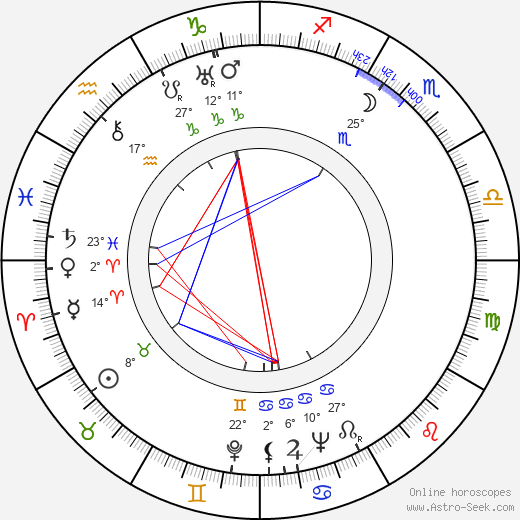 Sydney Box birth chart, biography, wikipedia 2024, 2025