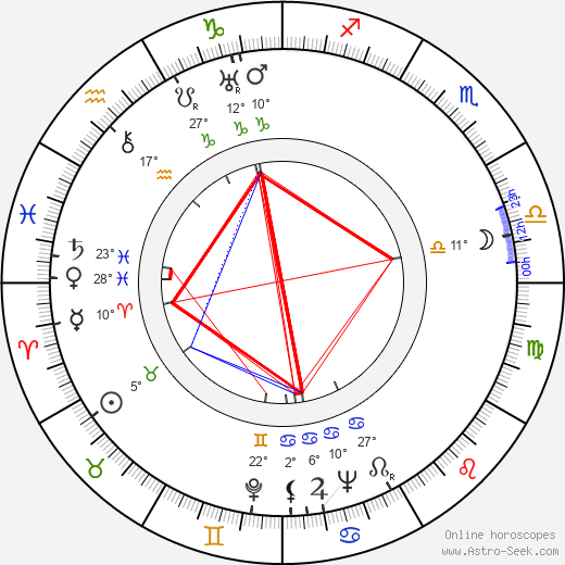 Theun de Vries birth chart, biography, wikipedia 2023, 2024