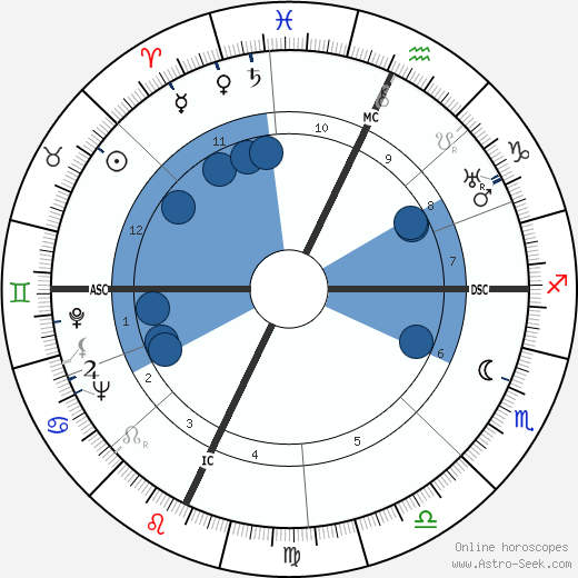 Tino Rossi wikipedia, horoscope, astrology, instagram