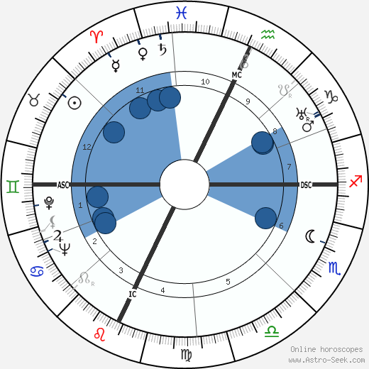 Tino Rossi wikipedia, biography, birth chart, instagram Tino Rossi wikipedia, horoscope, astrology, instagram
