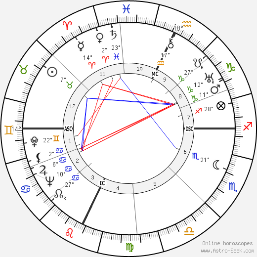 Tino Rossi birth chart, biography, wikipedia 2023, 2024