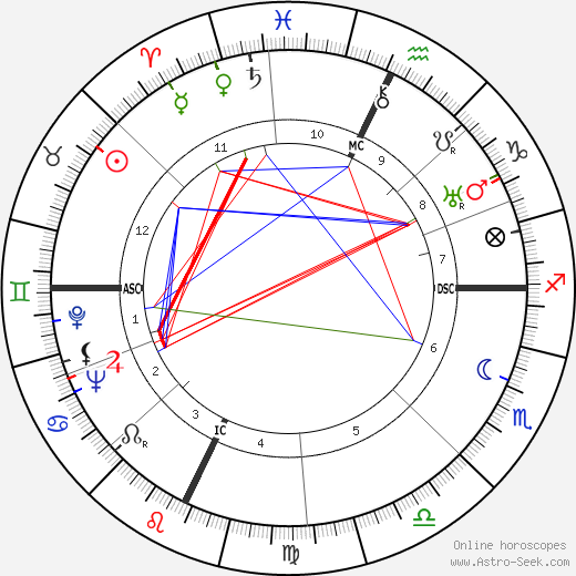 Tino Rossi birth chart, Tino Rossi astro natal horoscope, astrology