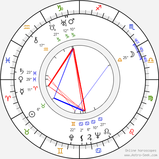 Václav Trojan birth chart, biography, wikipedia 2024, 2025