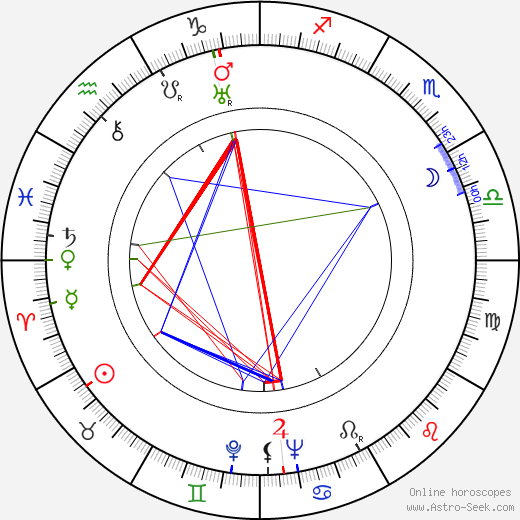 Václav Trojan birth chart, Václav Trojan astro natal horoscope, astrology