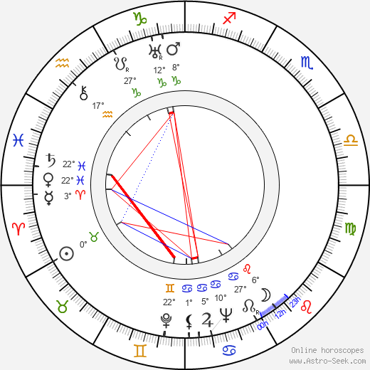 Yrjö Haapanen birth chart, biography, wikipedia 2023, 2024