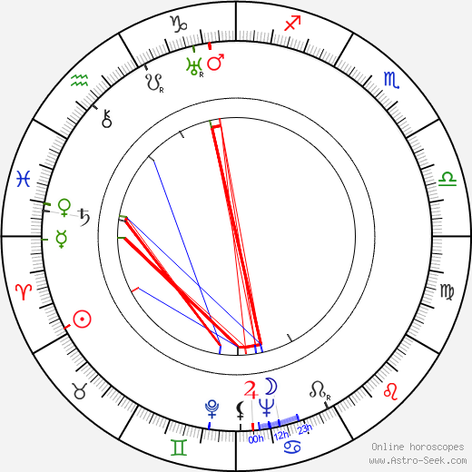 Zdeňka Bezděková birth chart, Zdeňka Bezděková astro natal horoscope, astrology