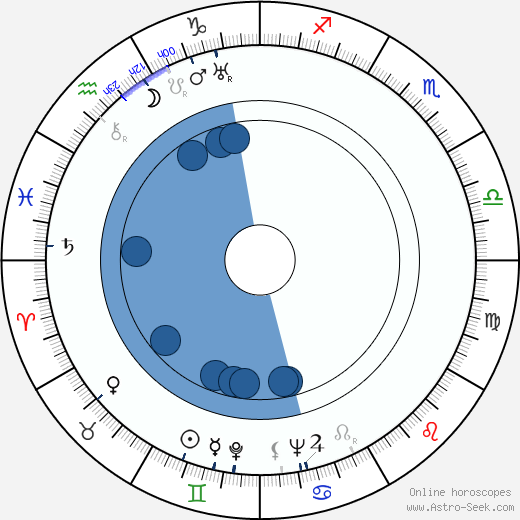 Åke Holmberg wikipedia, horoscope, astrology, instagram