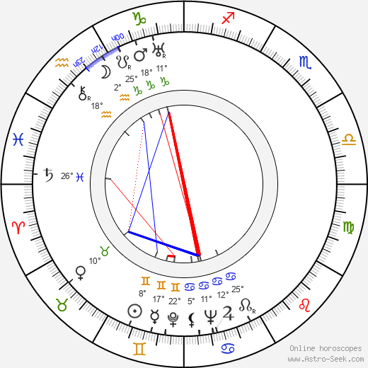Åke Holmberg birth chart, biography, wikipedia 2024, 2025