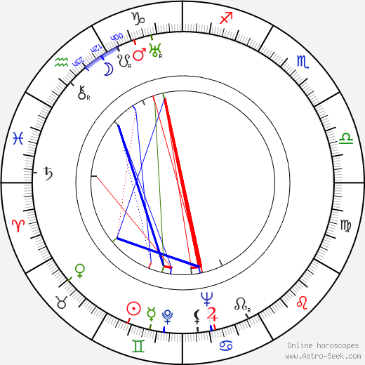 Åke Holmberg birth chart, Åke Holmberg astro natal horoscope, astrology