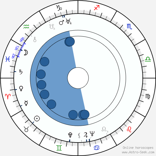 Alfred Holeček wikipedia, horoscope, astrology, instagram