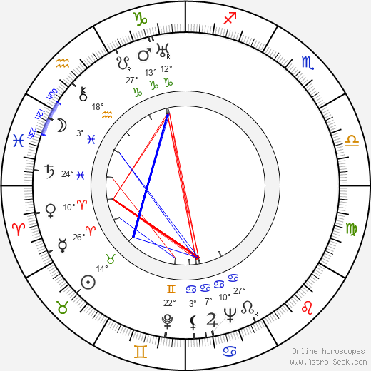 Alfred Holeček birth chart, biography, wikipedia 2023, 2024