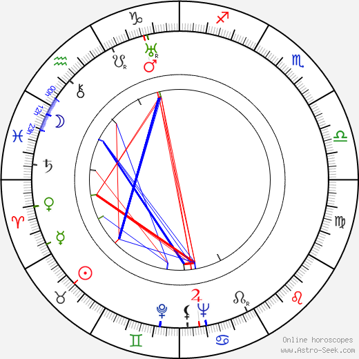 Alfred Holeček birth chart, Alfred Holeček astro natal horoscope, astrology