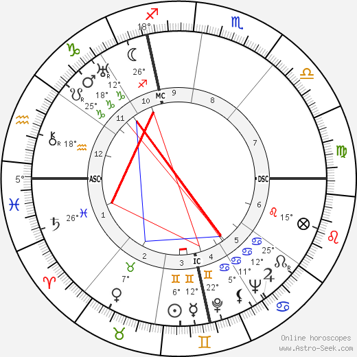 Angelo Lorenzo Drigo birth chart, biography, wikipedia 2023, 2024