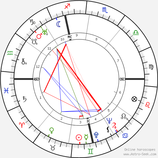 Angelo Lorenzo Drigo birth chart, Angelo Lorenzo Drigo astro natal horoscope, astrology