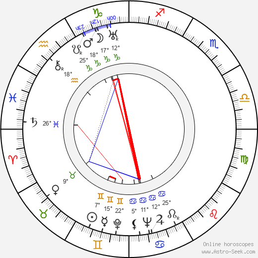 Anton Marinovič birth chart, biography, wikipedia 2023, 2024