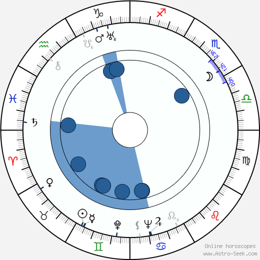 Antonín Martin Brousil Oroscopo, astrologia, Segno, zodiac, Data di nascita, instagram