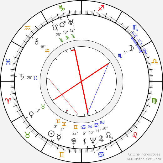 Antonín Martin Brousil birth chart, biography, wikipedia 2023, 2024