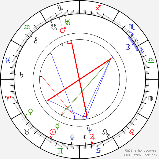 Antonín Martin Brousil birth chart, Antonín Martin Brousil astro natal horoscope, astrology